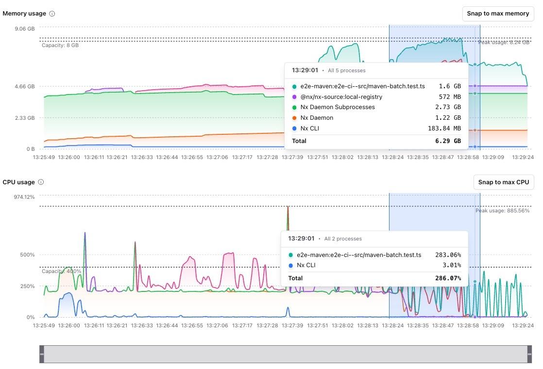 Timeline scrubber for navigating resource usage over time